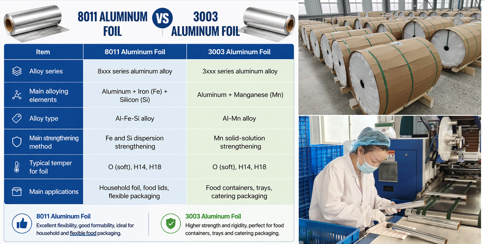food packaging aluminum foil supplier